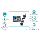 Sistemas de camara de reversa para montacargas