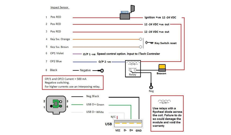 Transmon stand alone impact sensor